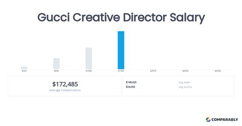 what is the salary the vice president of gucci leather|EXCLUSIVE: Gucci Builds New Organization With Key Hires .